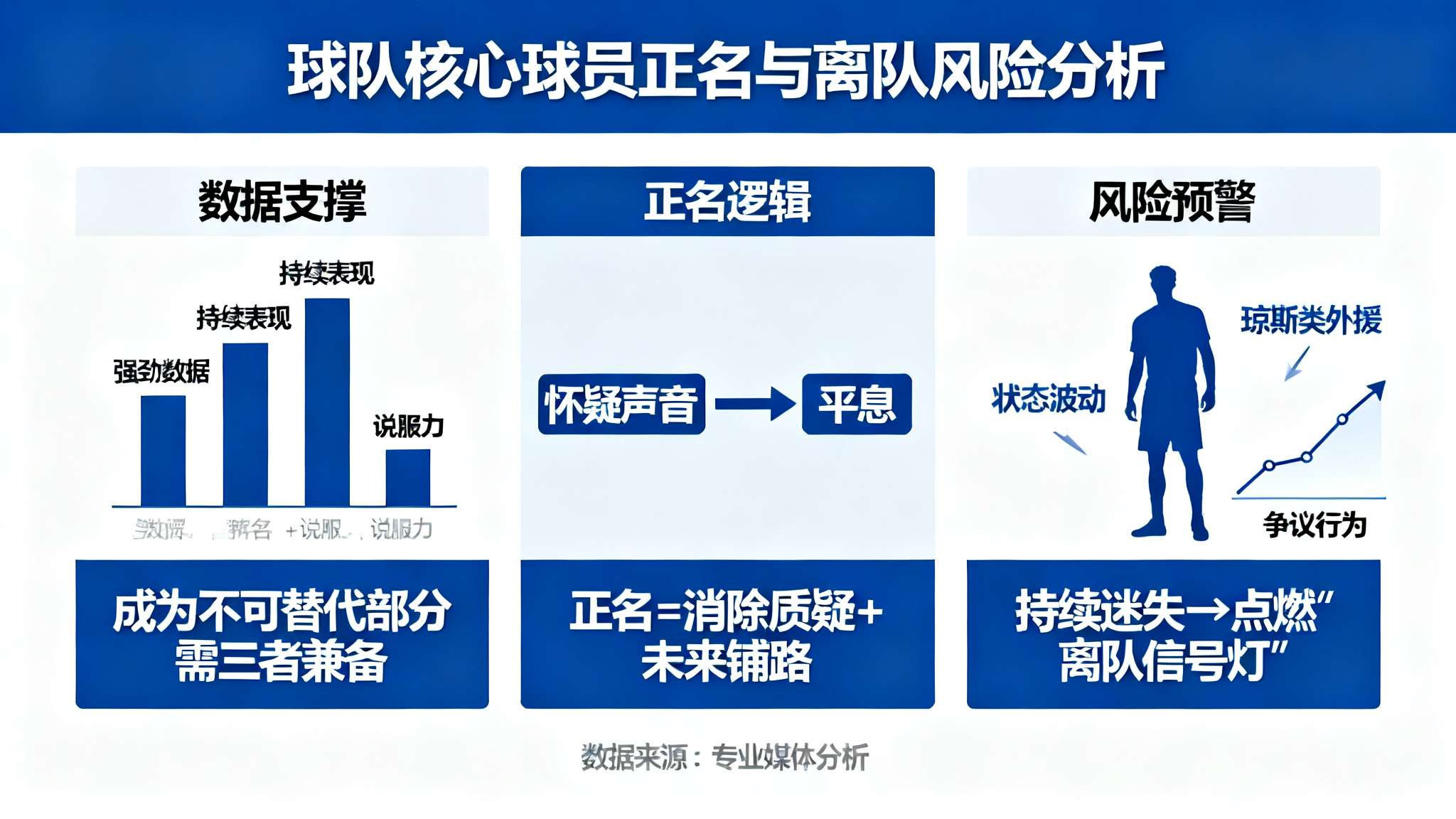 媒体人：琼斯再不给自己正名，一定会亮起离队信号灯